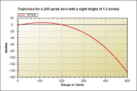LongTrajectoryGraph.jpg