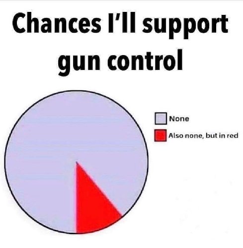 Chance I'll Support Gun Control.jpg