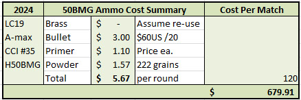 50BMG Components Cost 2024.jpg