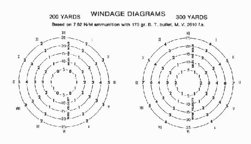 Windage 200-300.jpg