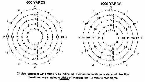 windage 600 - 1000.jpg