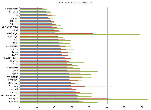 Aprill 16 Overall Min-Mid-Max Runs.jpg