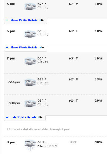 OGC USPSA Weather 20110512.jpg